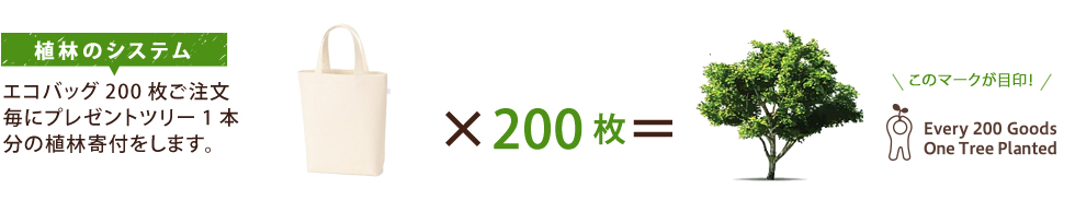 樹をうえるエコバッグ 仕組み